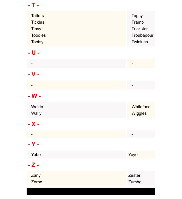 a table with the names and numbers of different types of items on it, including two tables