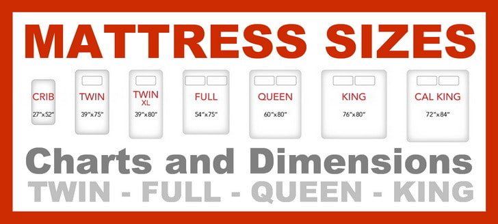 mattress sizes for king and queen size beds with the words,'full queen bedding '