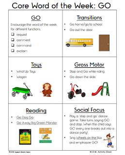 Core Word Of The Week, Core Words Aac, Core Vocabulary Aac, Core Vocabulary Activities, Early Intervention Speech Therapy, Word Of The Week, School Speech Therapy, Core Words, Slp Activities