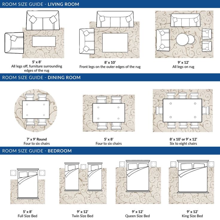 the floor plan for a living room is shown in blue and white, with instructions to make