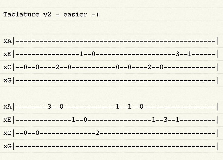 the guitar tabulare is shown in black and white, with numbers on each side