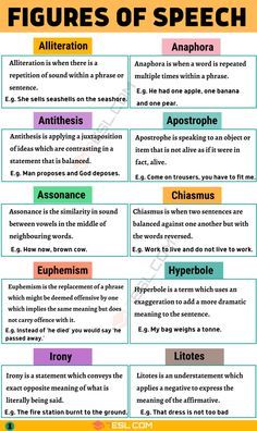 a poster with words and pictures on it to describe the different types of speech in english