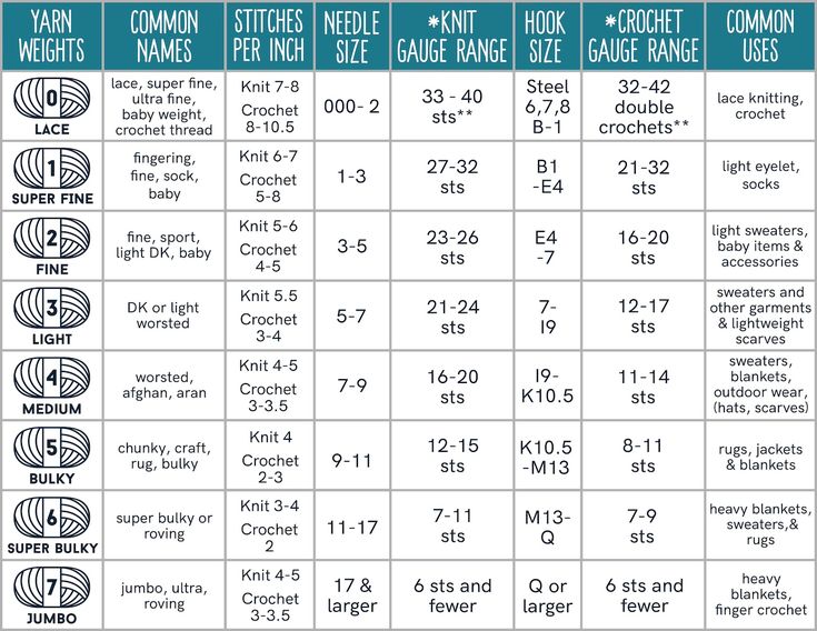 the size chart for an infant's diaper