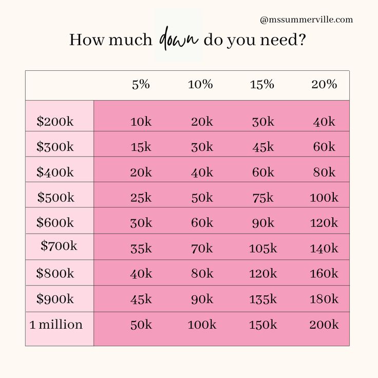 how much do you need?