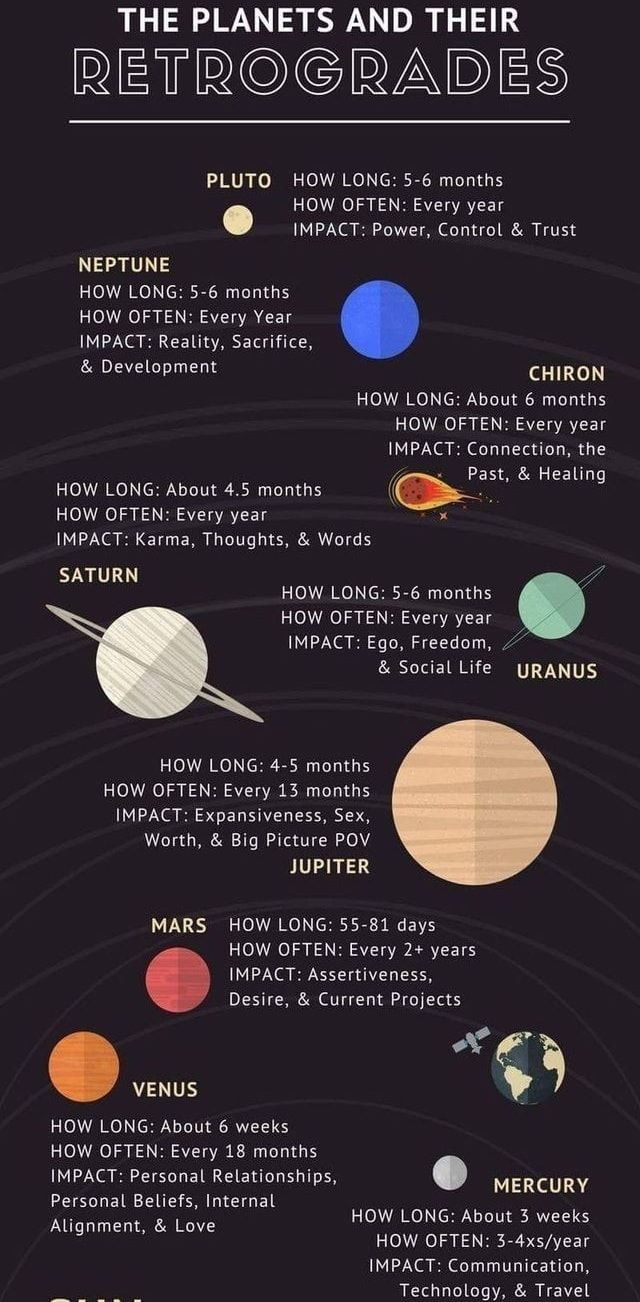 the planets and their solar system info sheet for kids to learn how to read them