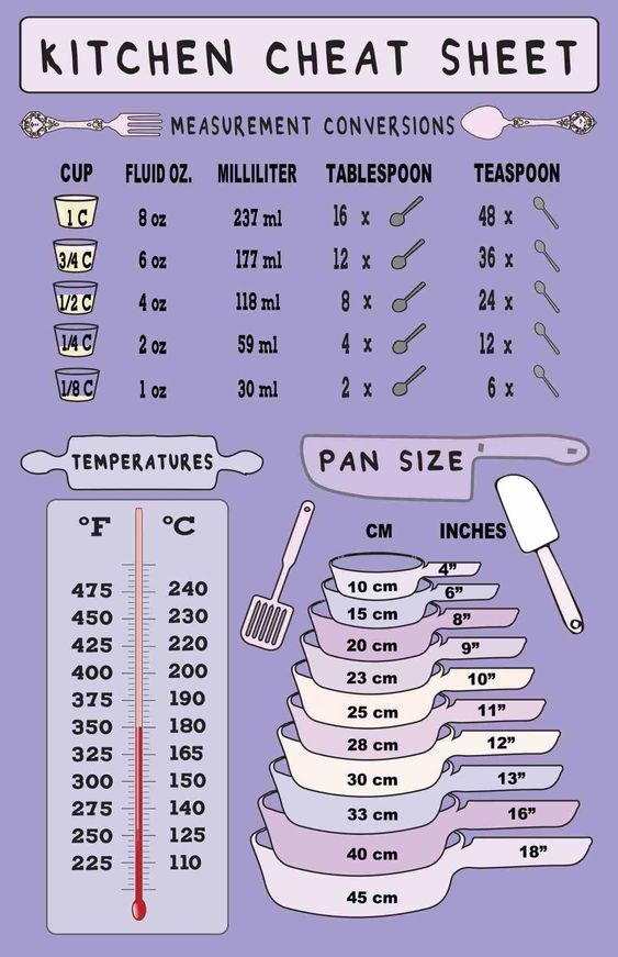 the kitchen heat sheet with measurements for cooking utensils