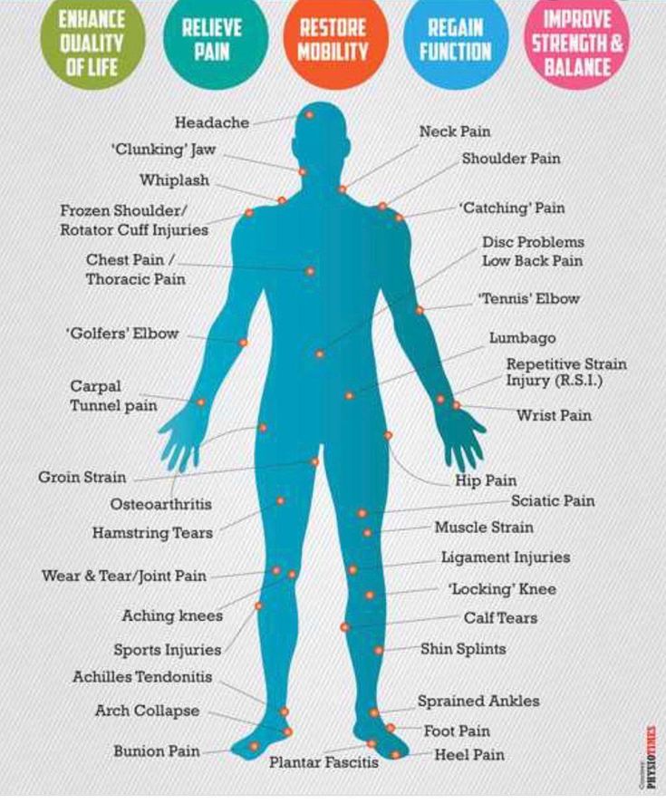 Do you have any of these problems? • Orthopaedic Rehab - Neck Pain, Shoulder Pain, Back Pain, Cervical Spondylosis, Fracture, Knee Pain, Tennis Elbow, Degenerative Disc. • Neurological Rehab - Paralysis, Parkinson's Disease, Sciatica, Facial Palsy, Cerebral Palsy. • Antenatal & Postnatal Care • Sports Injury • Nutrition & Diet if you want to get rid of this problem for sure, contact us Dr. Anuja's Physio Clinic A SUPER SPECIALITY PAIN MANAGEMENT CLINIC Dr. Anuja Reddy (Bembde) BPTh., MP Physical Therapy Quotes, Clinic Poster, Physio Clinic, Torn Hamstring, Aching Knees, Postnatal Care, Interesting Health Facts, Repetitive Strain Injury, Rotator Cuff Injury