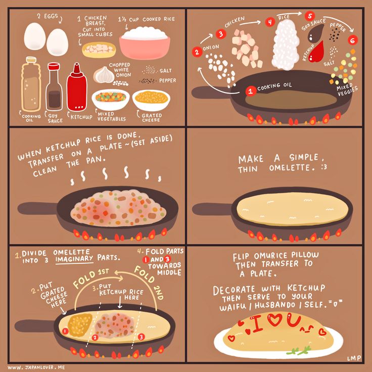 the steps to making an omelet with different ingredients and instructions for cooking them