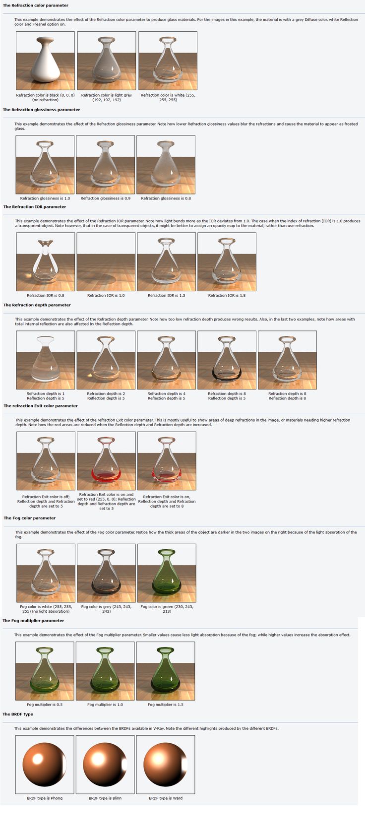 an info sheet showing the different types of objects in this image, and how they are used