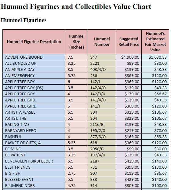 a table with numbers and prices for different items