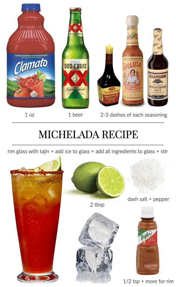 different types of alcoholic beverages are shown in this graphic above the text, which reads