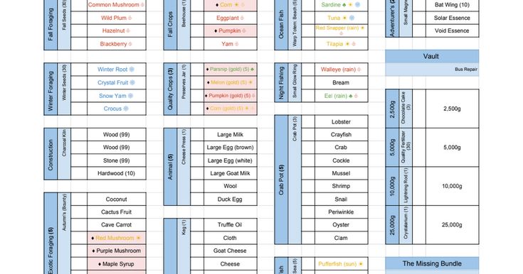 the printable table for each class