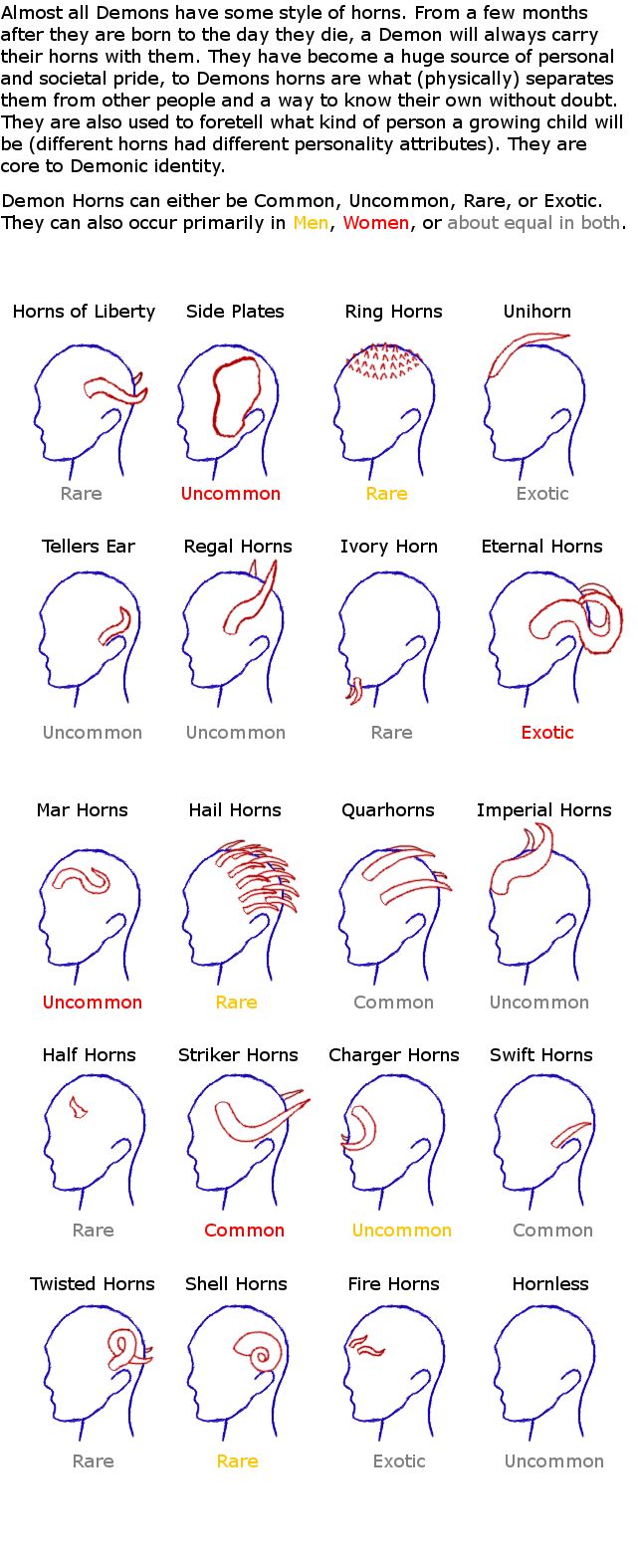 an image of different types of human head and neck haircuts for men, with the