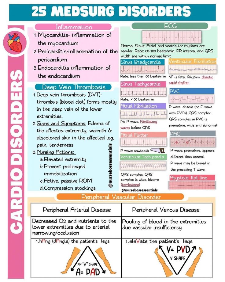 a poster with instructions on how to use the different medications for diapered children