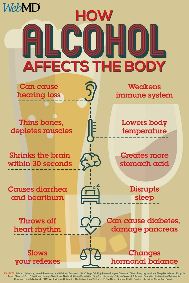 Alcohol Effects On Body, Alcohol Facts, Alcohol Awareness, Giving Up Alcohol, Heavy Drinking, Effects Of Alcohol, Heart Rhythms, Quit Drinking, Stomach Acid