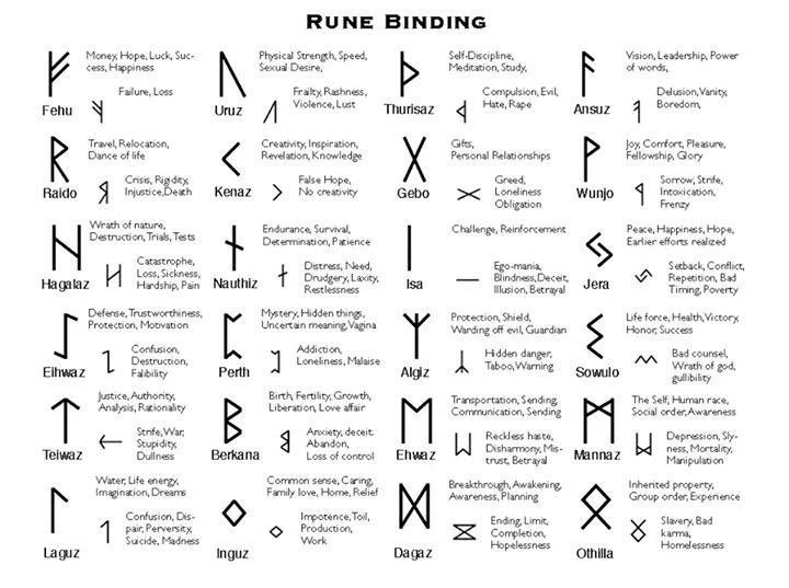 Witches Tools: Runes in Modern Magick | Sacred Hands Coven Rune Vichinghe, Protection Rune, Runes Meaning, Celtic Runes, Rune Viking, Ancient Alphabets, Symbole Viking, Witch Tools, Runic Alphabet