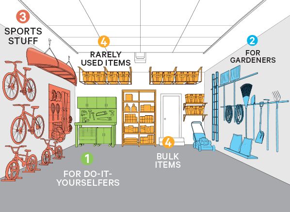 an illustrated diagram shows the parts of a bike shop and how to store it for them