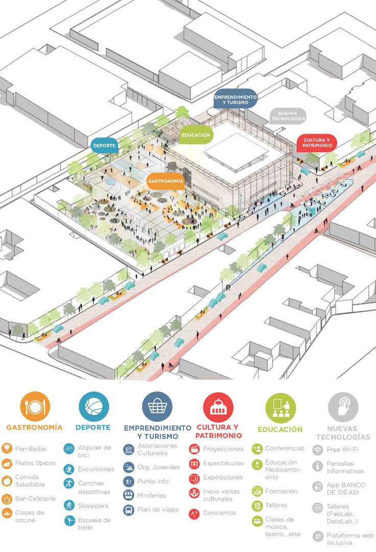 a map showing the locations of various buildings and streets in different colors, with information about each building