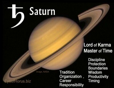 saturn is the fifth planet in our solar system to be named after it was discovered