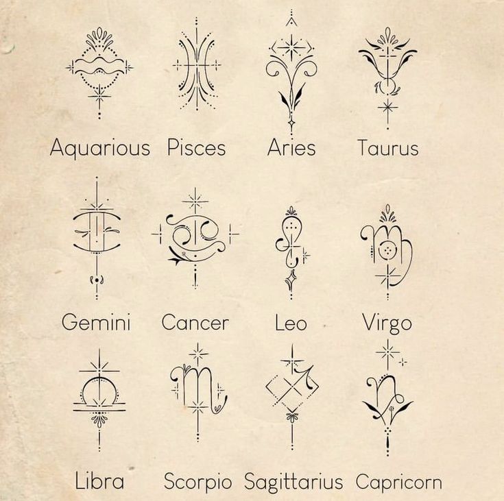 an old book with various zodiac symbols on it