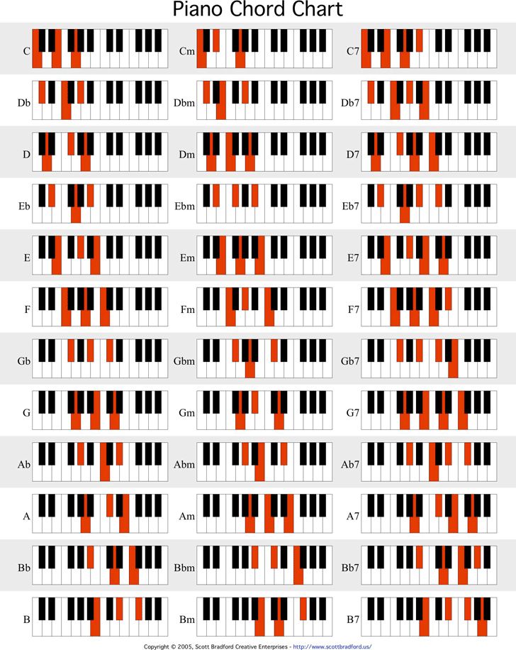 the piano chords chart for each player in their song, which are red and black