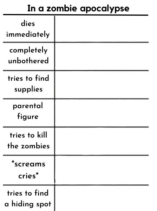 a table with two different types of zombies in the same place, and one is labeled as