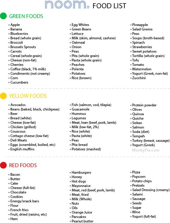 the food list for green foods is shown in red, yellow and green colors with an arrow