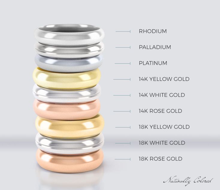 four different colored rings are stacked on top of each other, with the names below them