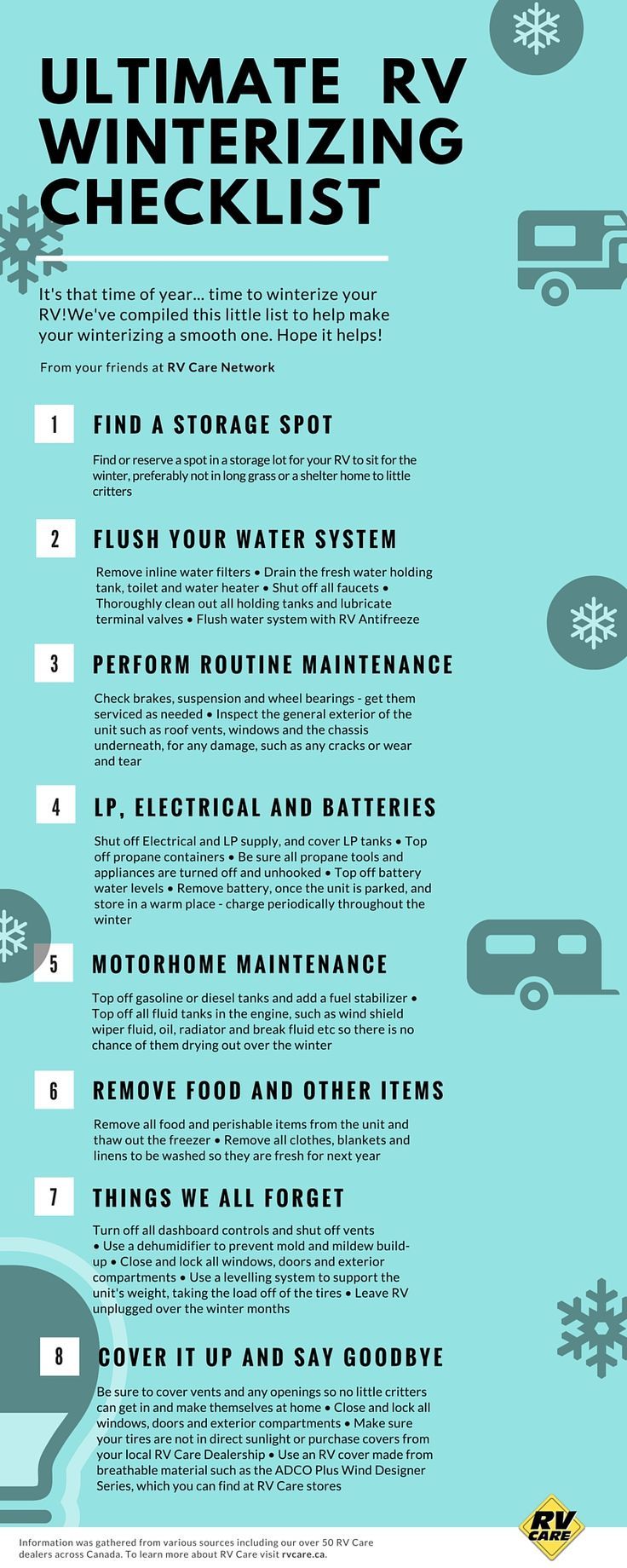 Winterize Rv, Winterize Camper, Rv Hacks Travel Trailers, Camper Modifications, Camper Mods, Rv Checklist, Rv Winterizing, Camper Maintenance, Rv Camping Checklist