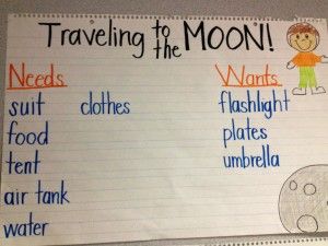 a sign that says traveling to the moon