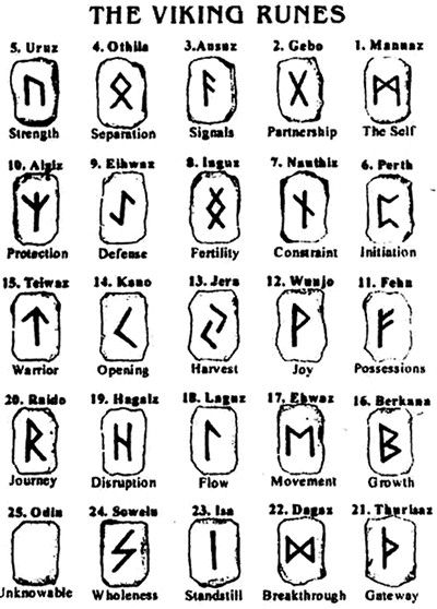 an iphone screen showing the viking alphabets and their meanings in black ink on white paper