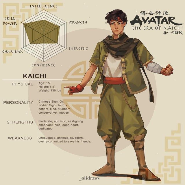 an info sheet with some information about avatars and their names in english or chinese