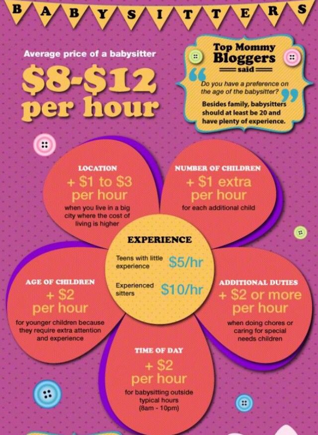 an info poster showing the cost of children's toys