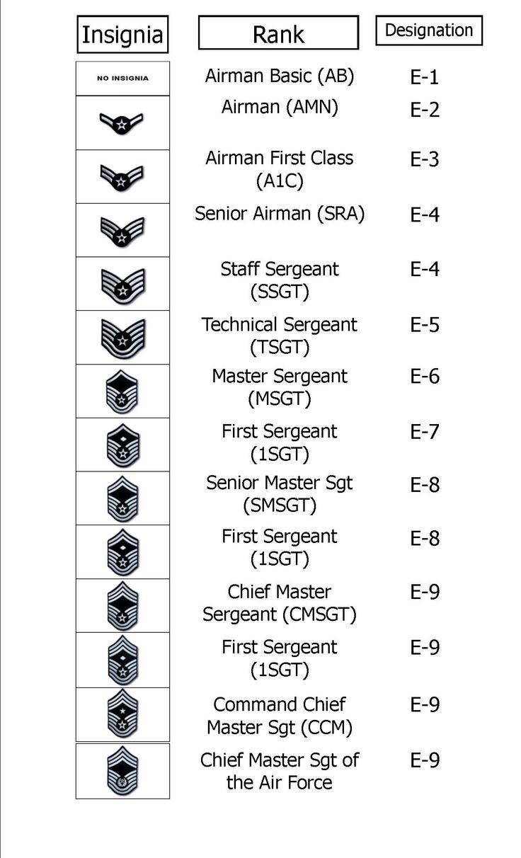 Air Force Enlisted Ranks Bmt Packing List Air Force, Space Force Ranks, Us Airforce Uniform Women, Air Force Pt Training, Airmen Air Force, Master Sergeant Air Force Promotion, Security Forces Air Force, Air Force Life, Airforce Tattoos For Mom