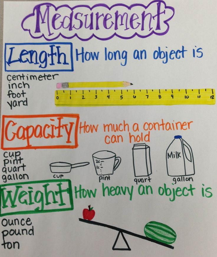 a piece of paper with writing on it and an image of measuring the height of each object