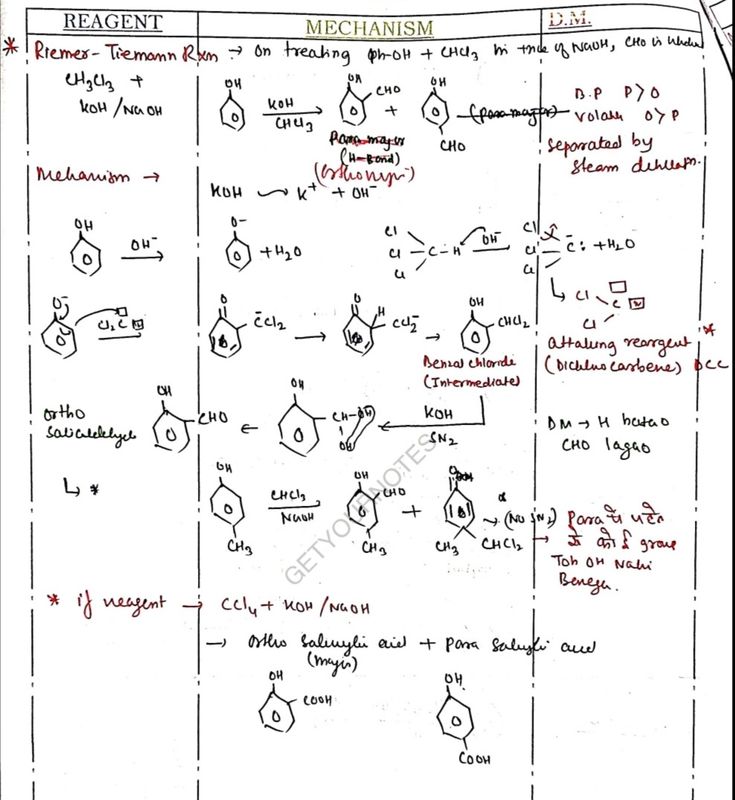 the diagram shows how to draw chemical diagrams for different substances and their names on paper