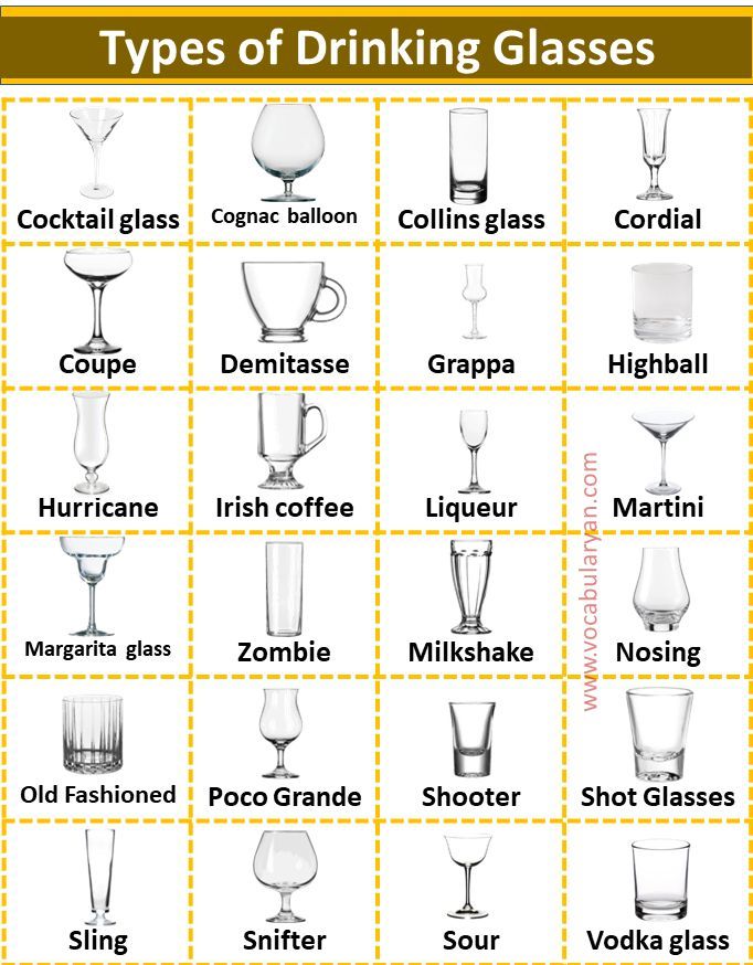 different types of drinking glasses are shown in this chart, with the names and descriptions below