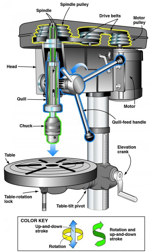 an image of a machine with parts labeled