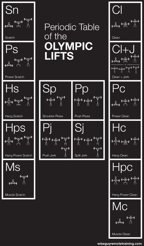 an image of the symbols for different types of people's names and their numbers