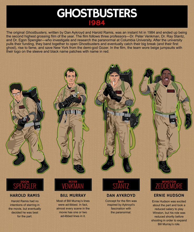 the evolution of ghostbusters info sheet from 1994 to present information about their characters