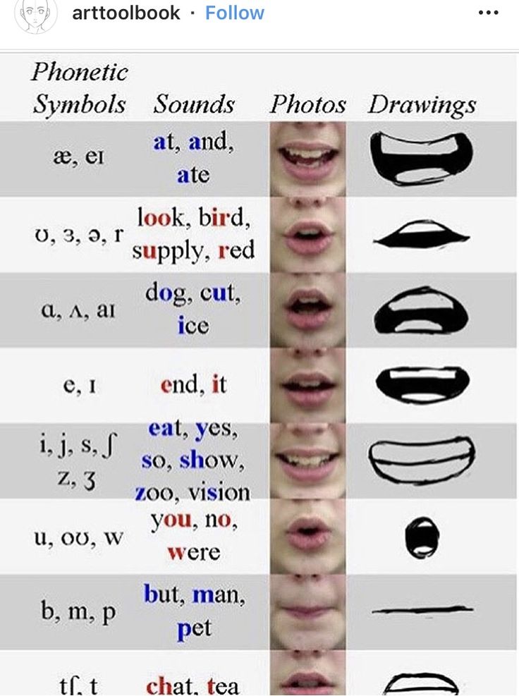 an image of different types of mouths