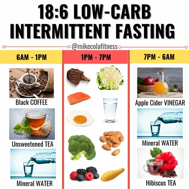 Low Carb Intermittent Fasting, Intermittent Diet, Fasting Diet Plan, Intermittent Fasting Diet, Foods And Drinks, Natural Diet, Fasting Diet, Calorie Intake, No Carb Diets