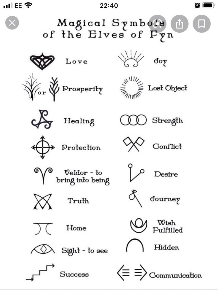 the symbols and their meaningss