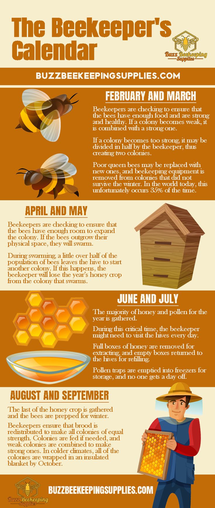 the beekeeper's calendar is shown in this image