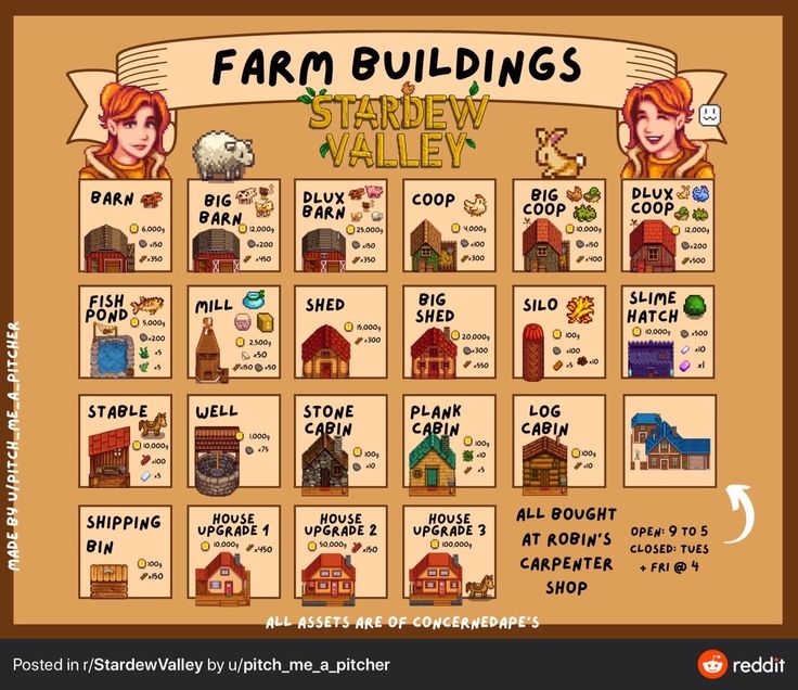 the farm buildings and their names are shown in this game screener's screenshot