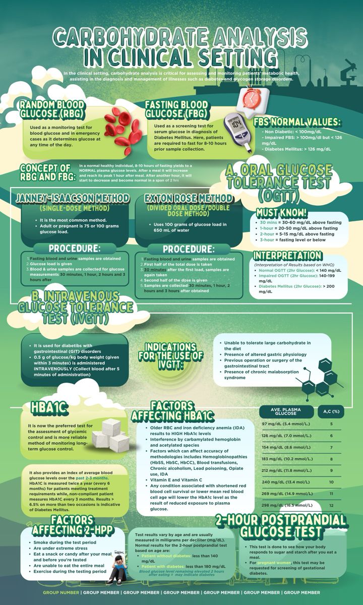 an info sheet with information about the various types of clouds and their functions in flight