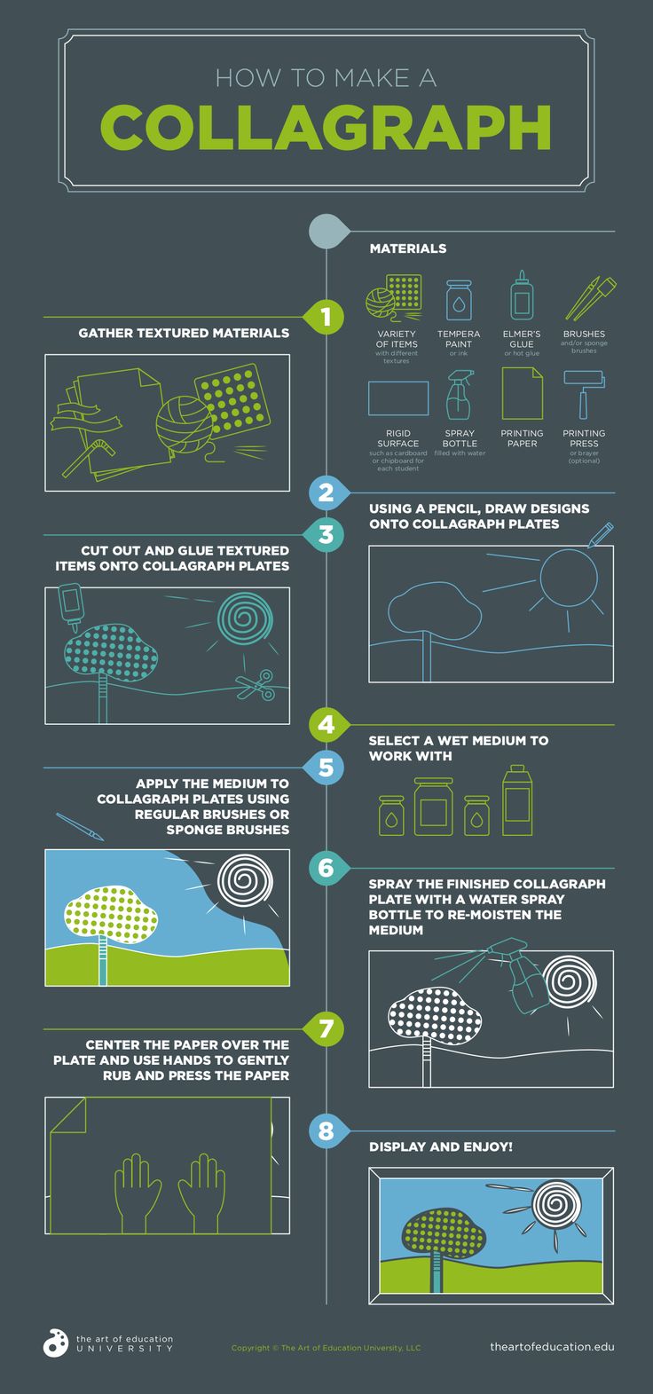 an info sheet describing how to make a collage graph