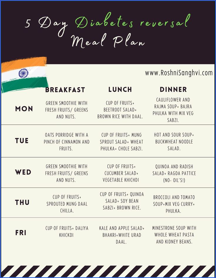 Learn about the benefits of incorporating high-intensity interval training (HIIT) into your fitness routine for back strength. Indian Diet Plan, Lean Diet, Indian Meal, Indian Diet, Hot And Sour Soup, Beetroot Salad, Nerve Pain Relief, Knee Pain Relief, High Intensity Interval Training