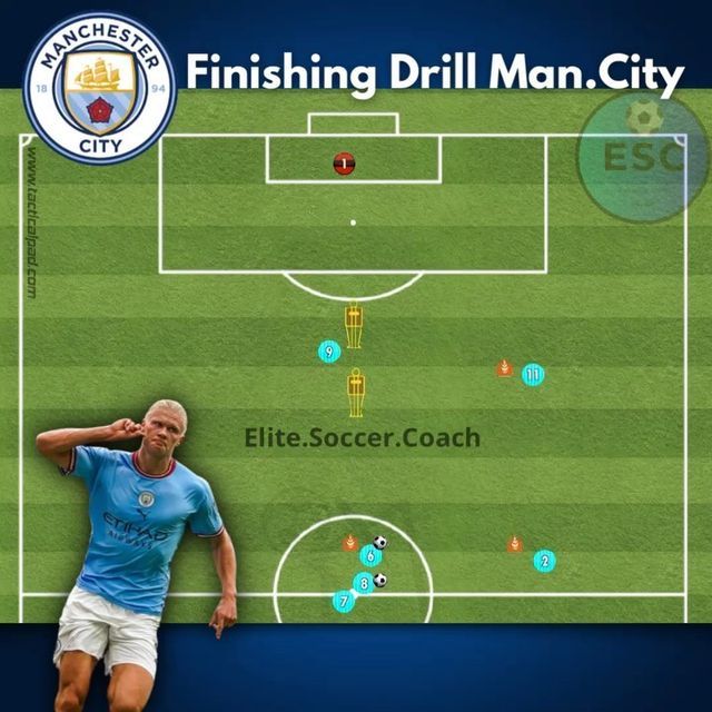 an image of a soccer field with the words finishing drill man city