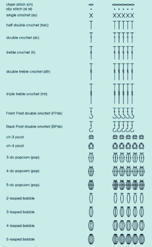 an image of different types of knitting stitches and crochet stitchs on a blue background